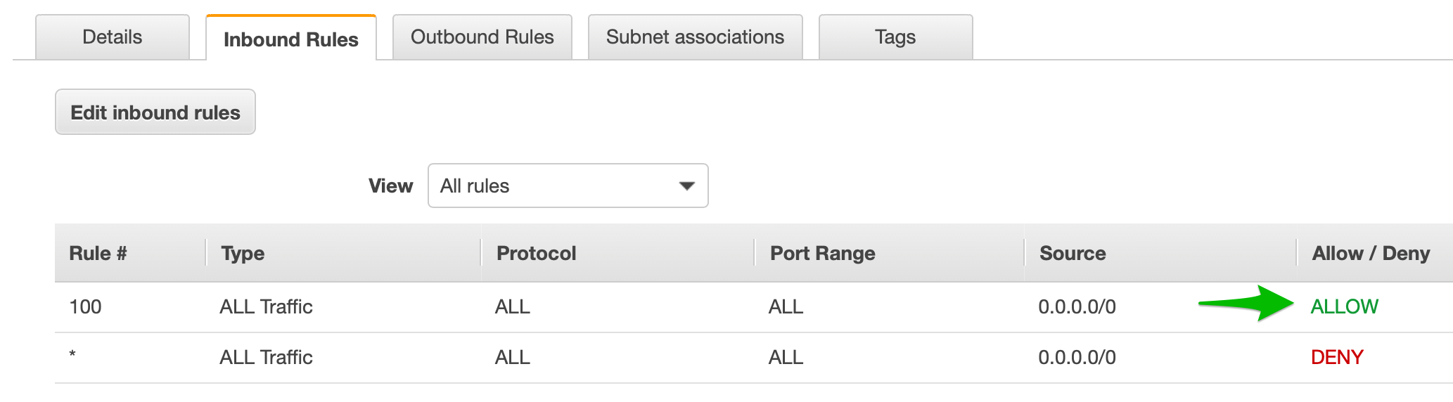 ACL Dashboard